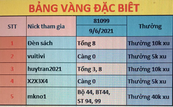 ĐẶC BIỆT 12345.png