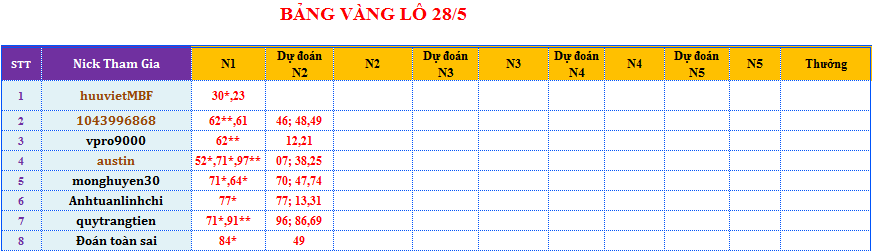 bảng vàng lô.png