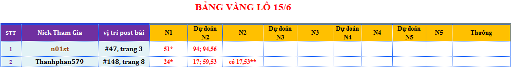 bảng vàng lô.png