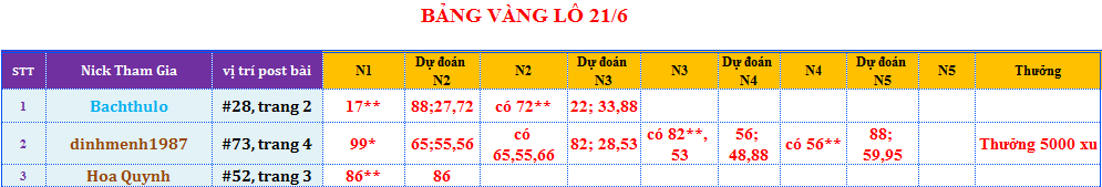 bảng vàng lô.png