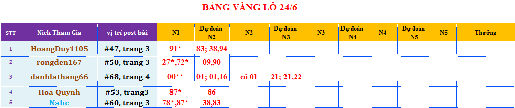 bảng vàng lô.png