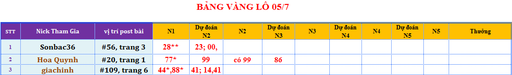 bảng vàng lô.png