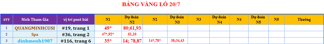 bảng vàng lô.png