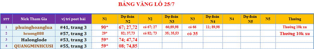 bảng vàng lô.png