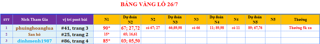 bảng vàng lô.png