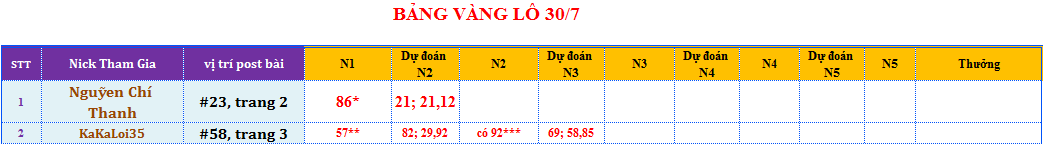 bảng vàng lô.png