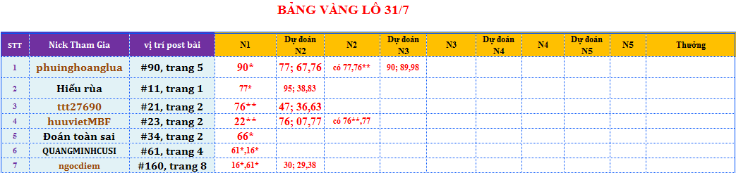 bảng vàng lô.png