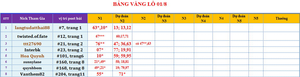 bảng vàng lô.png