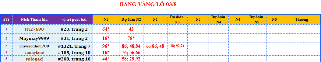 bảng vàng lô.png