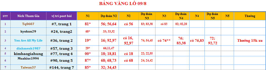 bảng vàng lô.png