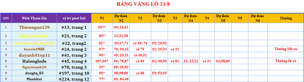 bảng vàng lô.png