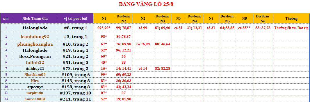 bảng vàng lô.png