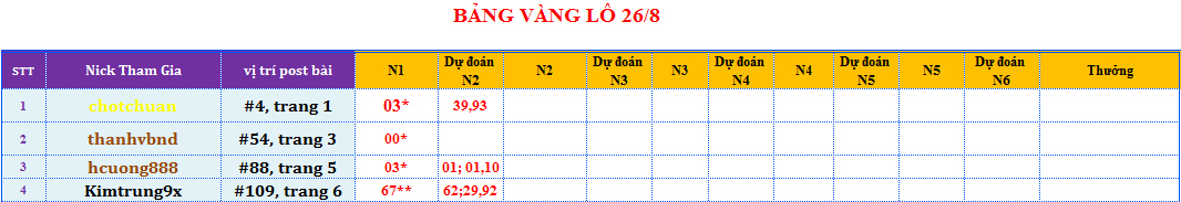 bảng vàng lô.png