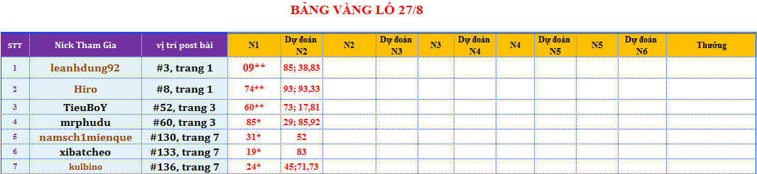 bảng vàng lô.png