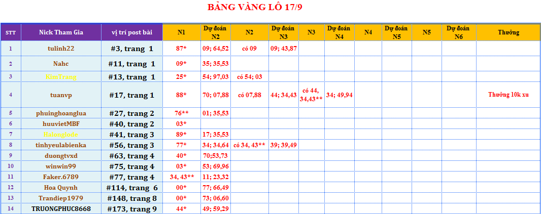 bảng vàng lô.png