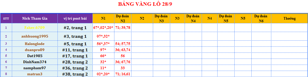 bảng vàng lô.png