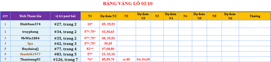 bảng vàng lô.png