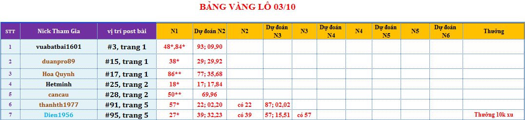 bảng vàng lô.png