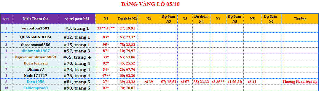 bảng vàng lô.png