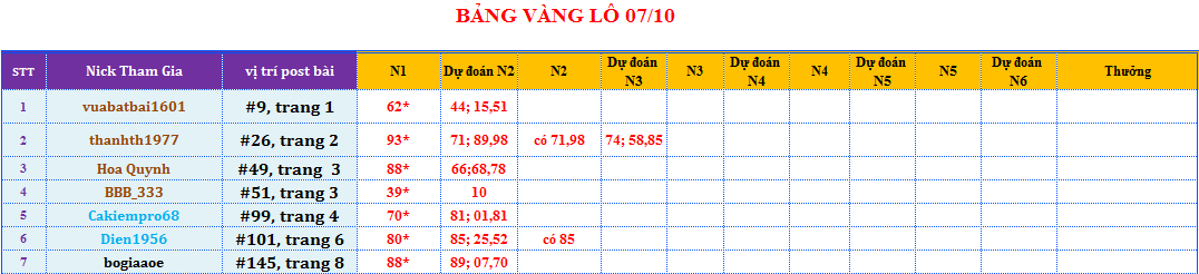 bảng vàng lô.png