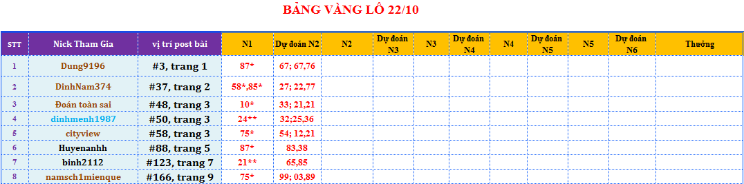 bảng vàng lô.png