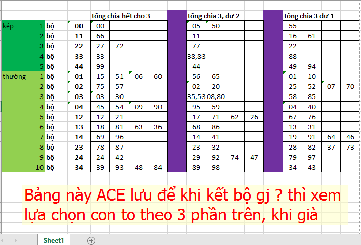 BANG LUU Y KHI THICH BỘ J.png