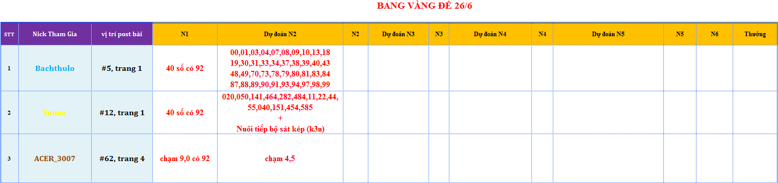 bang vang de.png