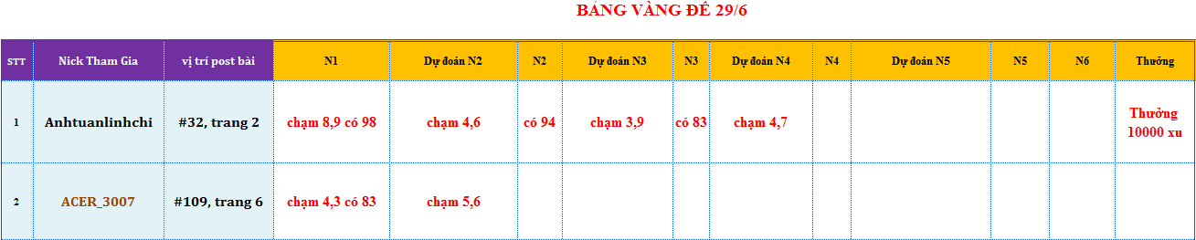 bang vang de.png