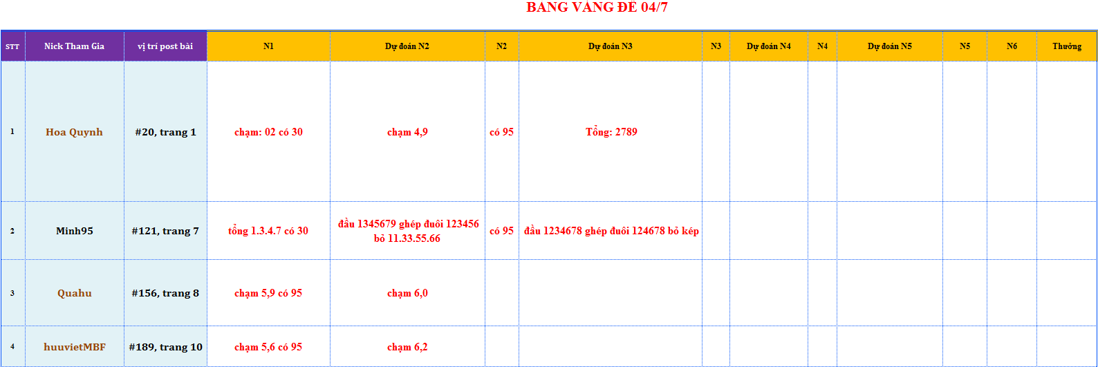 bang vang de.png