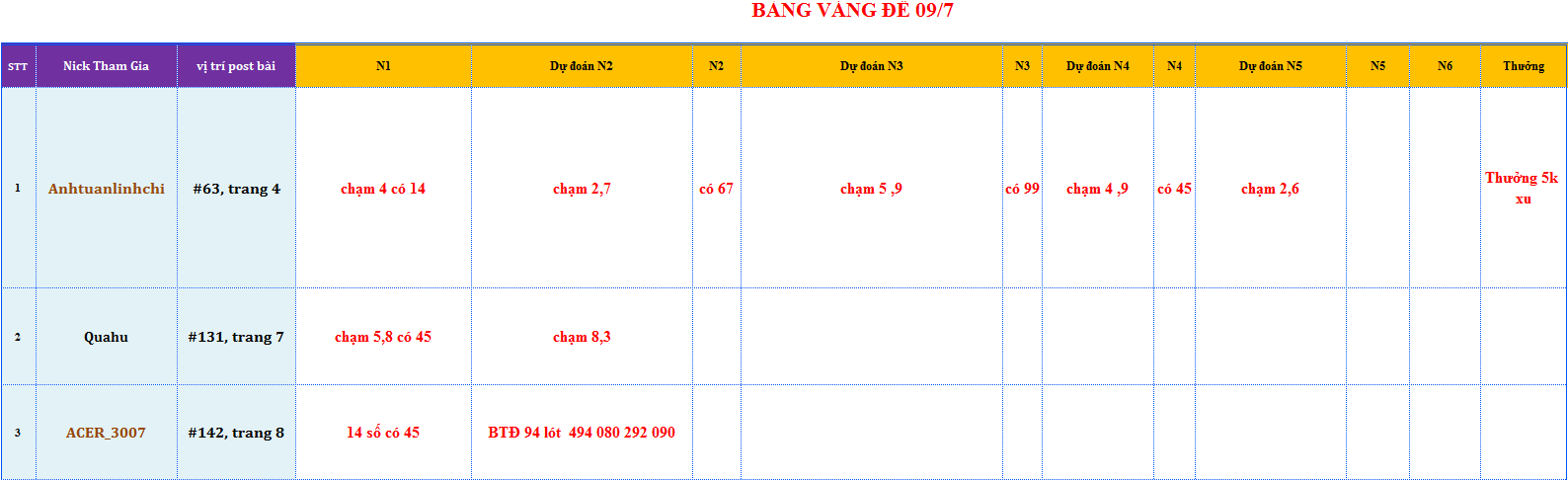 bang vang de.png