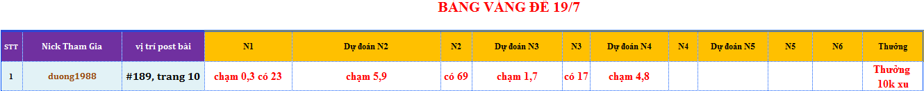 bang vang de.png