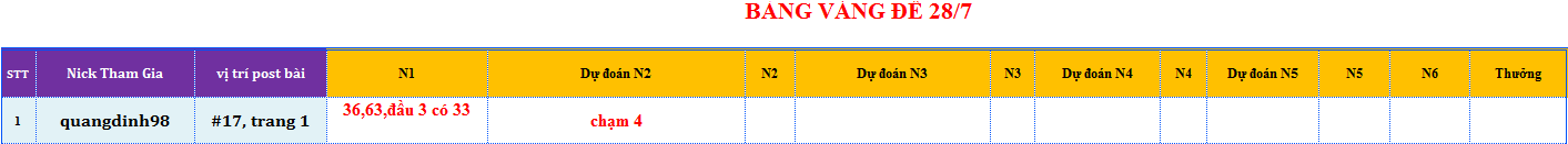 bang vang de.png