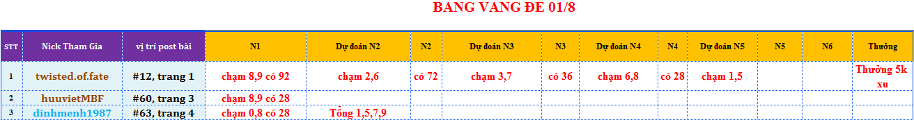 bang vang de.png