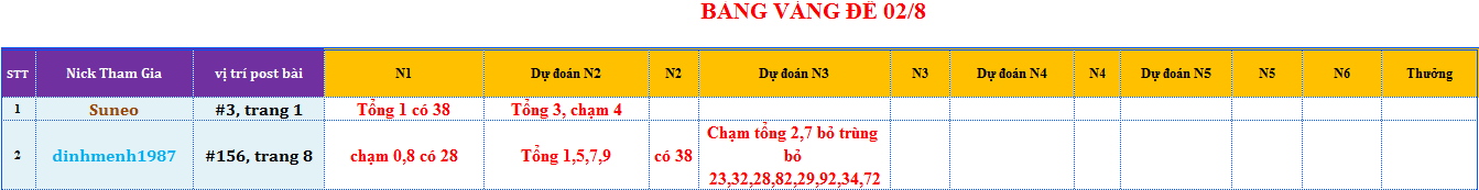 bang vang de.png