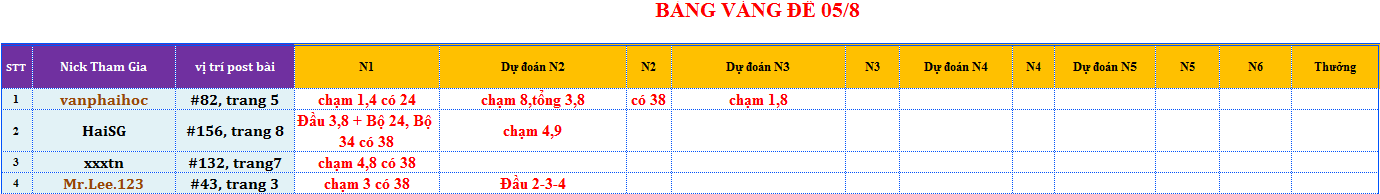 bang vang de.png