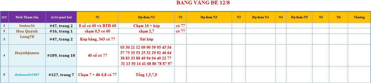 bang vang de.png