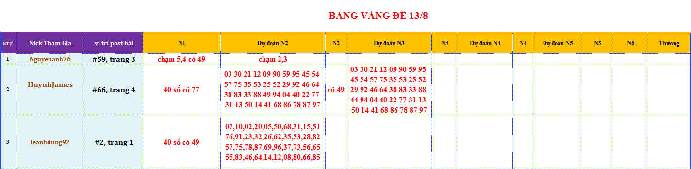 bang vang de.png