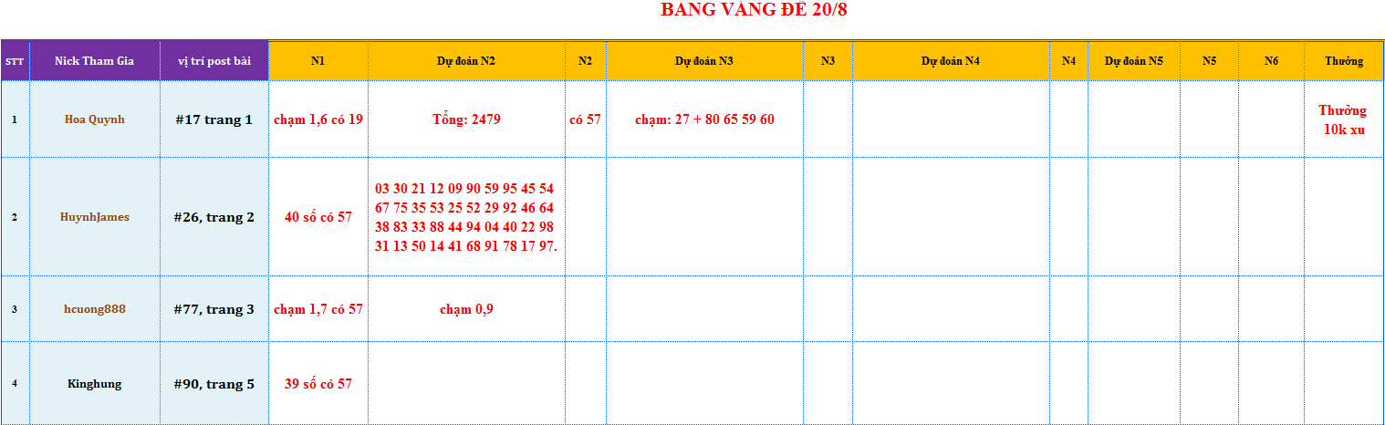 bang vang de.png