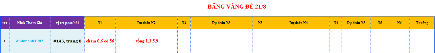 bang vang de.png