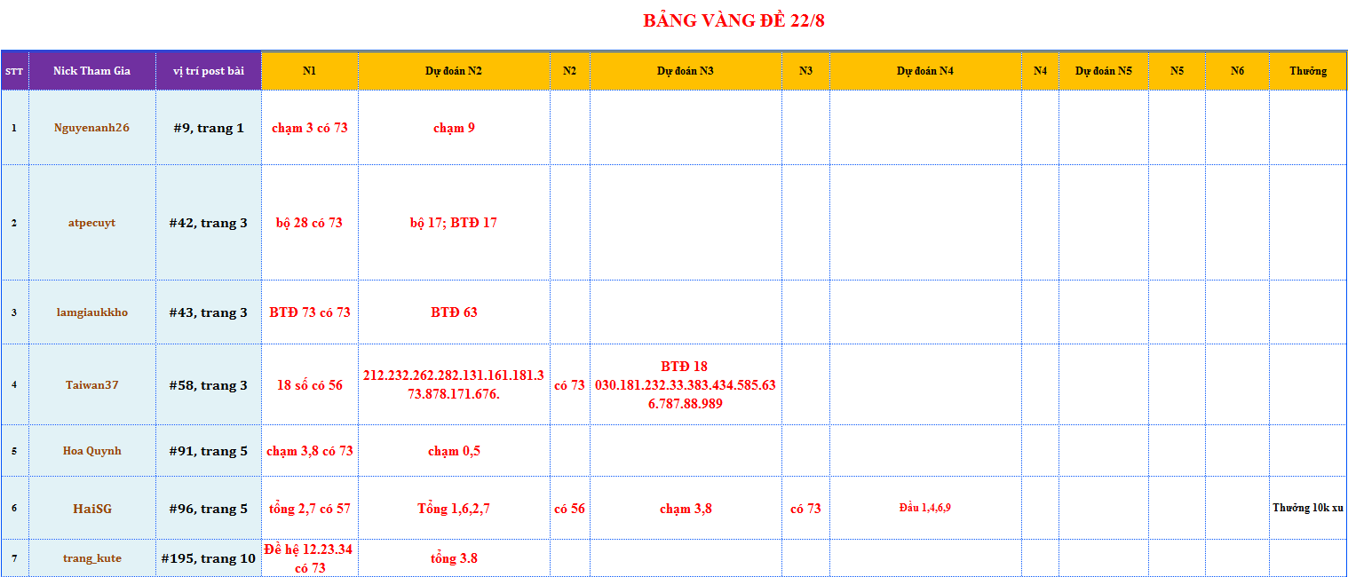 bang vang de.png