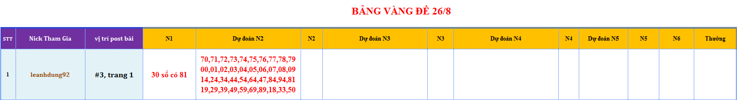 bang vang de.png