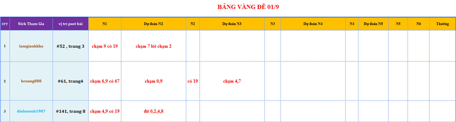 bang vang de.png