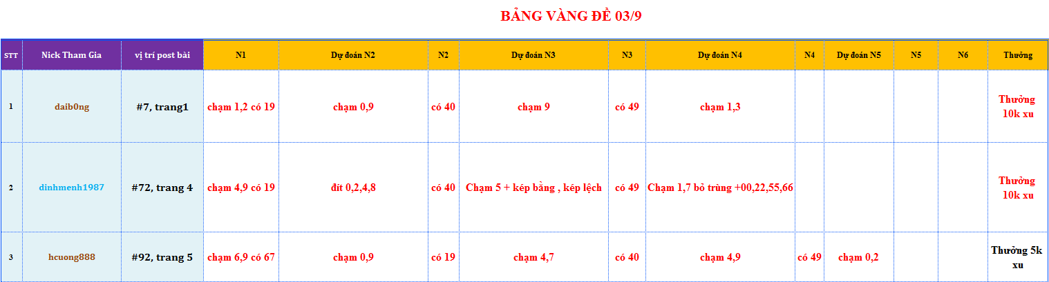 bang vang de.png