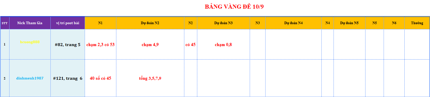 bang vang de.png