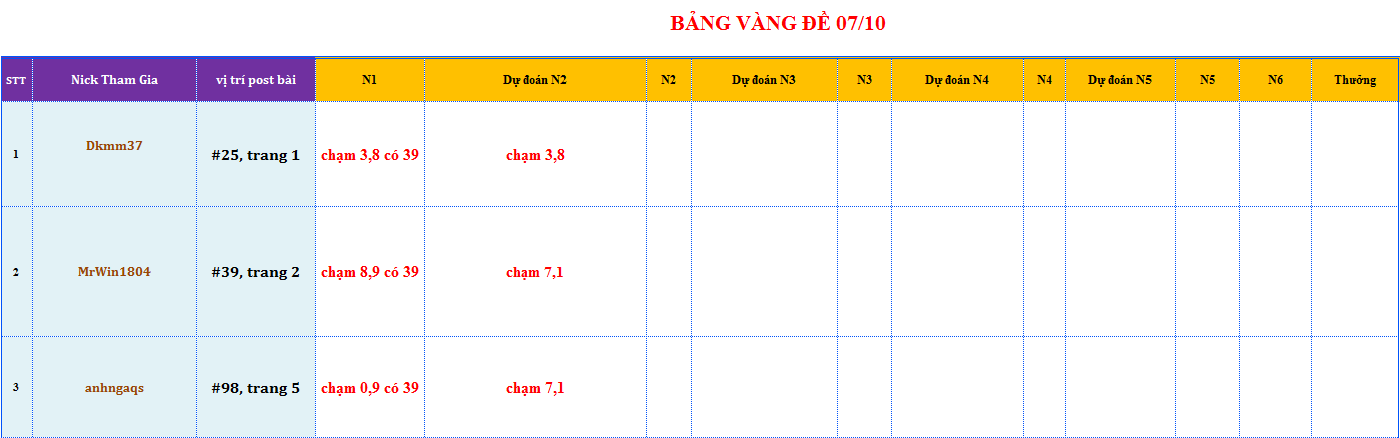 bang vang de.png