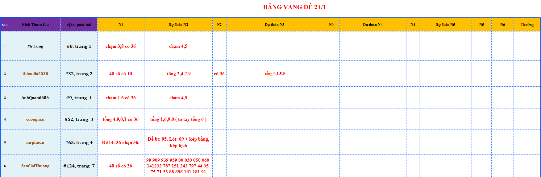 bang vang de.png