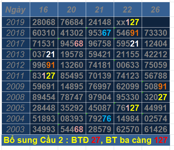 bo sung cau de 2 ngay 22-12.png