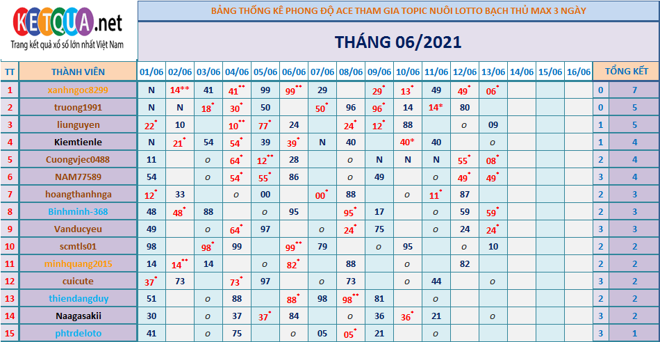 btl3 ngày tháng 6.png