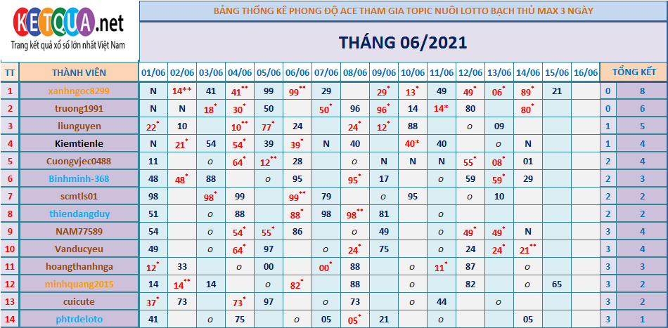 btl3 ngày tháng 6.png