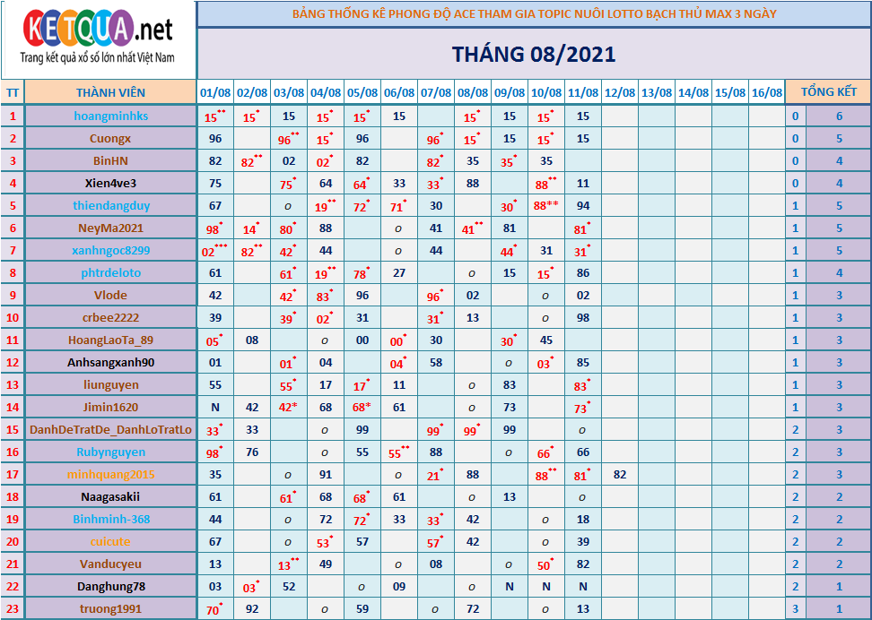 btl3 ngày tháng 6.png